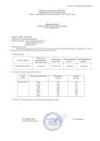 Протокол количественного химического анализа купершлака (гранулированный шлак по ТУ 3989-003-82101794-2008)