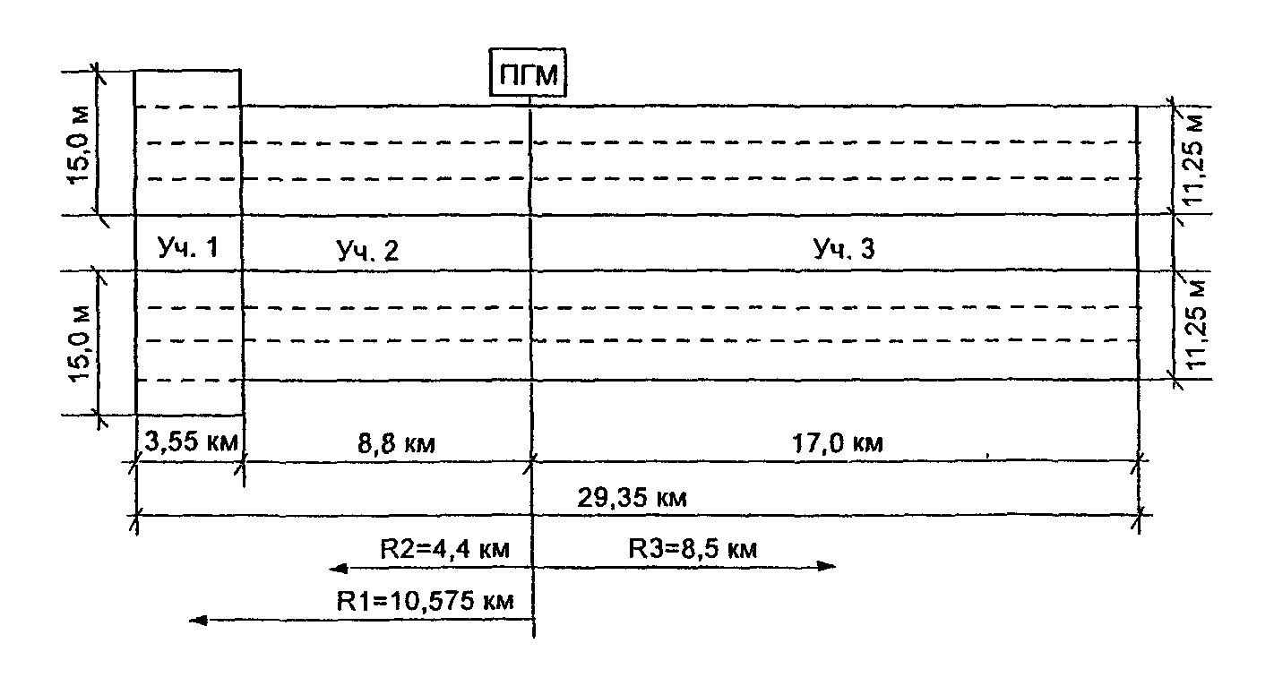 Ширина полосы распределения ПГМ